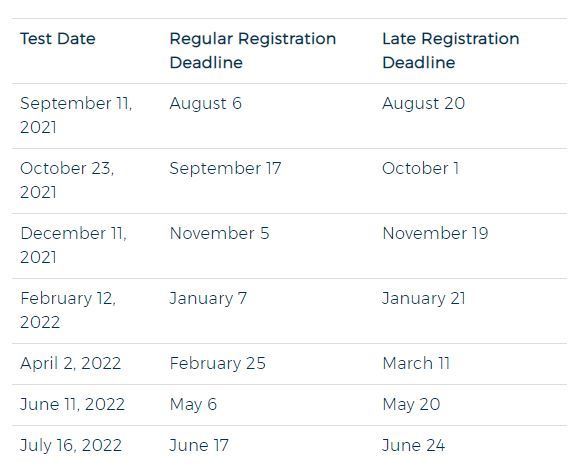ACT.org Registration Deadlines